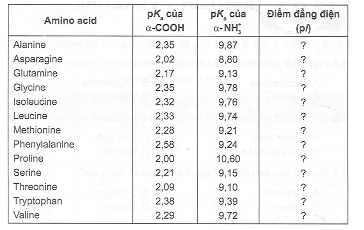 Đối với các amino acid có chuỗi bên trung tính, pl có thể được tính bằng cách lấy trung bình (ảnh 1)