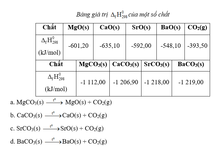 Từ dữ liệu cho ở bảng sau, hãy tính các giá trị   của phản ứng phân hủy các chất sau  (ảnh 1)