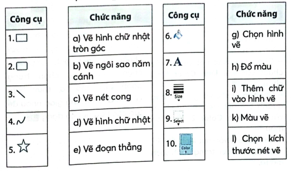 Ghép công cụ với chức năng tương ứng. (ảnh 1)