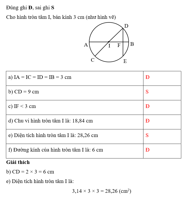 Đúng ghi Đ, sai ghi S Cho hình tròn tâm I, bán kính 3 cm (như hình vẽ) (ảnh 2)