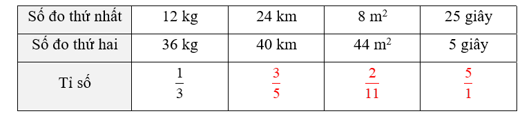 Viết tỉ số của số đo thứ nhất và số đo thứ hai dưới dạng phân số tối giản. (ảnh 2)