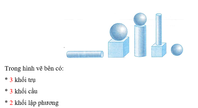 Số?   Trong hình vẽ bên có: *   khối trụ *   khối cầu *   khối lập phương (ảnh 2)