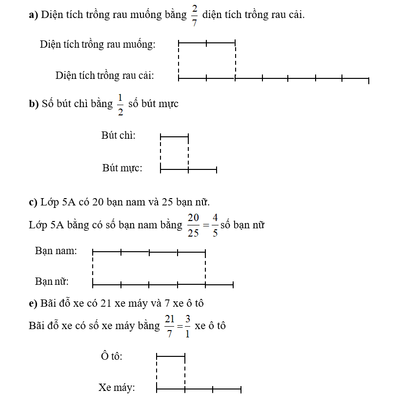 Vẽ sơ đồ đoạn thẳng thể hiện tỉ số (theo mẫu) (ảnh 1)