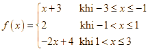 Cho hàm số y =f(x) liên tục trên [-3;3] có đồ thị như hình vẽ (ảnh 1)