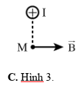  Hình vẽ nào dưới đây xác định không đúng hướng của vectơ (ảnh 3)