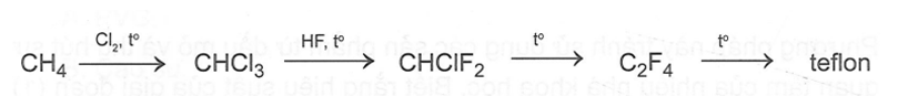 Polytetrafluoroethylene (teflon), một loại chất dẻo được dùng nhiều làm vật liệu chống (ảnh 1)