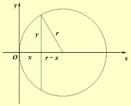 Diện tích mặt tròn xoay tạo thành khi quay đường cong \(f\left( x \right)\) quanh trục hoành giới hạn giữa hai mặt phẳng \(x = a,x = b\) được tính bởi công thức \(S = 2\pi \int\limits_a^b {\left| {f\left( x \right)} \right|\sqrt {1 + {{\left[ {f'\left( x \right)} \right]}^2}} {\rm{\;d}}x} \). Một bình hoa có dạng hình cầu khuyết như hình vẽ. Biết đường kính của bình hoa là \(20{\rm{\;cm}}\) và đường kính đáy/miệng của bình hoa là \(12{\rm{\;cm}}\). Diện tích tráng men mặt ngoài (kể cả đáy) của bình hoa bằng (1) _________ \(c{m^2}\). (Kết quả làm tròn đến chữ số thập phân thứ hai) (ảnh 2)