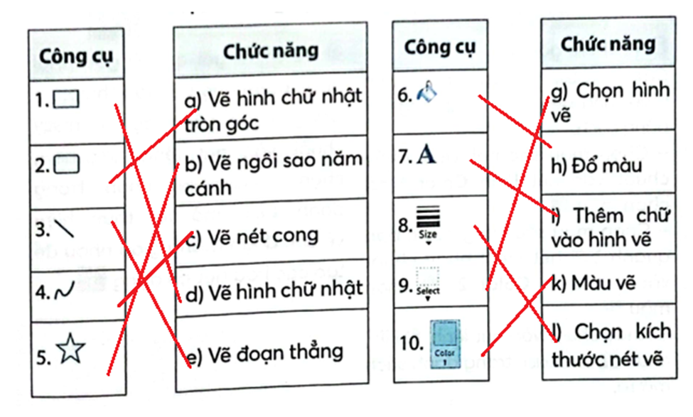 Ghép công cụ với chức năng tương ứng. (ảnh 2)