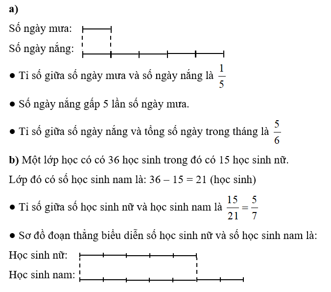 a) Sơ đồ đoạn thẳng sau biểu diễn số ngày mưa và số ngày nắng trong tháng 9 tại khu vực nhà Minh ở. (ảnh 2)