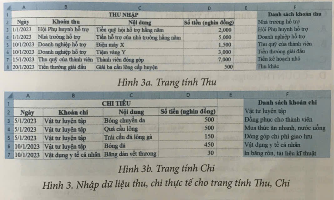 Dự án: Quản lí thu chi câu lạc bộ thể thao  Hãy thực hiện dự án Quản lí thu chi câu lạc bộ thể thao của trường em gồm các nội dung chính sau đây:  Mục tiêu: Tạo bảng tính điện tử để lưu trữ, xử lí dữ liệu các khoản thu, chỉ và  hỗ trợ cân đối thu, chỉ cho câu lạc bộ thể thao trường em.  Nhiệm vụ, kế hoạch thực hiện: Các nhiệm vụ của dự án được triển khai thực hiện như ở Bảng 3. (ảnh 3)