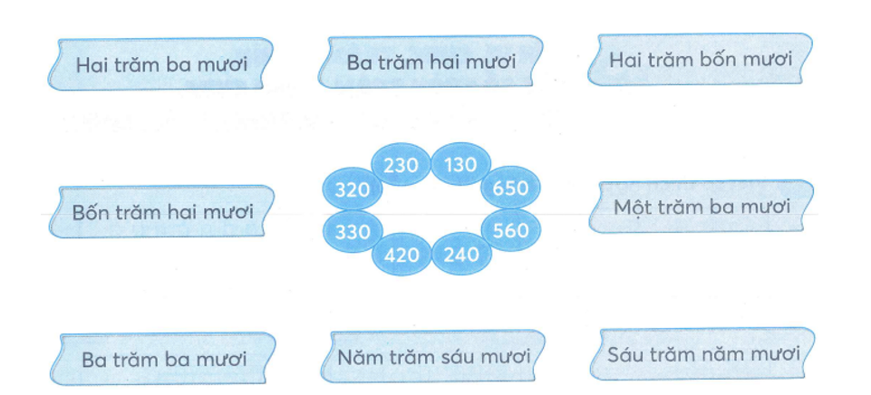 Nối mỗi số với cách đọc thích hợp (ảnh 1)