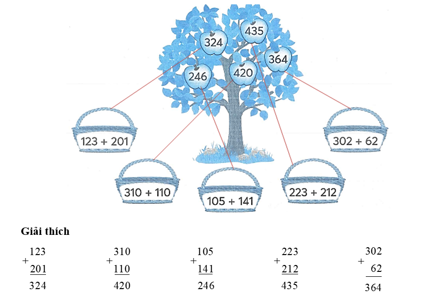 Nối mỗi giỏ ghi phép tính với quả táo ghi kết quả của phép tính đó. (ảnh 2)