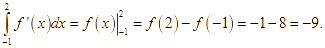 Cho hàm số f(x) liên tục, có đạo hàm trên [-1;2], f(-1)= 8 (ảnh 1)