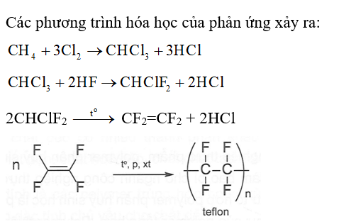 Polytetrafluoroethylene (teflon), một loại chất dẻo được dùng nhiều làm vật liệu chống (ảnh 2)