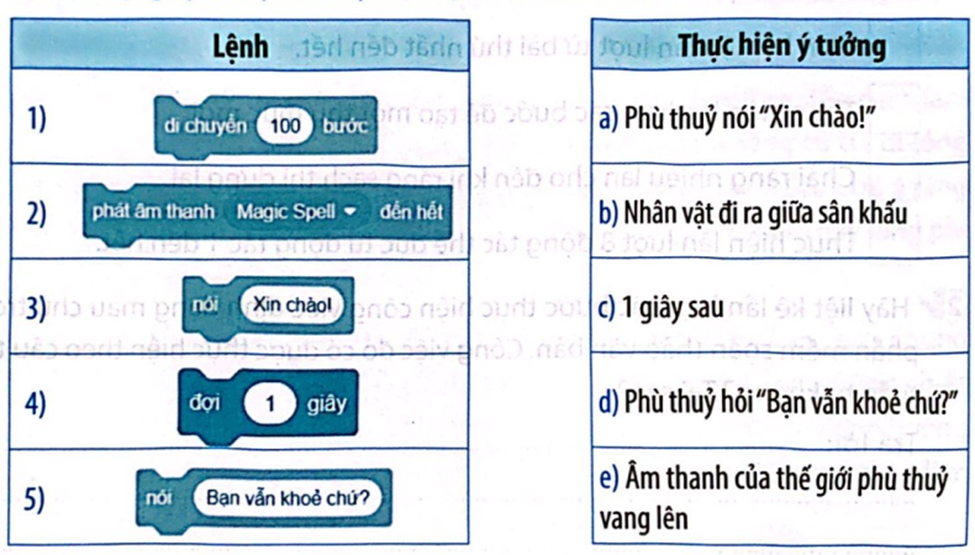 Em hãy ghép mỗi lệnh sau với ý nghĩa của chúng sao cho phù hợp để thực hiện ý tưởng: Trong một buổi biểu diễn tại nhà hát, nhân vật phù thuỷ xuất hiện trên sân khấu. Nhân vật đi ra giữa sân khấu. Âm thanh của g thế giới phù thuỷ vang lên. Sau đó phù thuỷ nói “Xin chào!”. Một giây sau, phù thuỷ hỏi “Bạn vẫn khoẻ chứ?”. (ảnh 1)