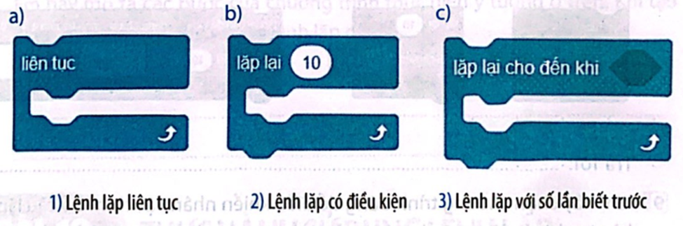 Hãy ghép mỗi câu lệnh trong Scratch với tên của chúng sao cho phù hợp: (ảnh 1)