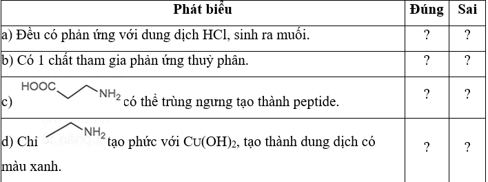 Về tính chất hoá học của các chất, em hãy cho biết phát biểu sau đúng hay sai (ảnh 1)