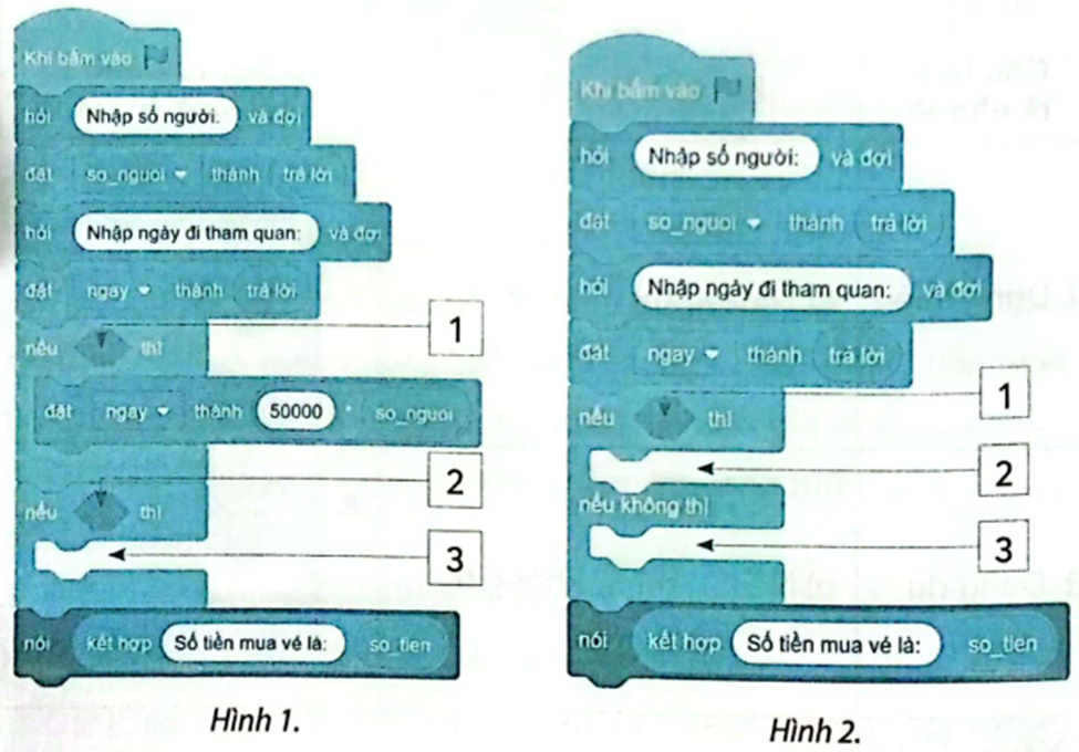 Ghép các lệnh dưới đây vào các vị trí được đánh số ở Hình 1, Hình 2 để được chương trình tính đúng số tiền mua vé tham quan theo giá vé ở Bảng 1 trong SGK. (ảnh 2)