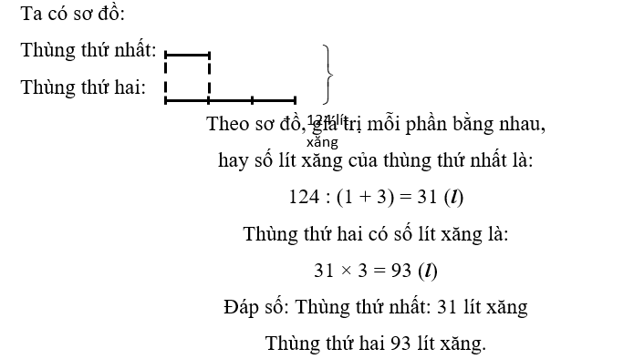 Cả hai thùng đựng được 124 lít xăng. Thùng thứ hai đựng nhiều xăng gấp 3 lần thùng thứ nhất. (ảnh 1)