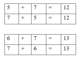 Chọn số thích hợp trong các số 5, 6, 7, 12, 13 để viết vào ô trống. (ảnh 2)