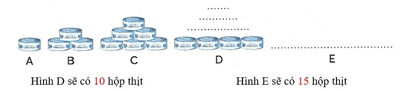Viết số thích hợp vào chỗ chấm   Hình D sẽ có …. hộp thịt				Hình E sẽ có ….. hộp thịt (ảnh 2)