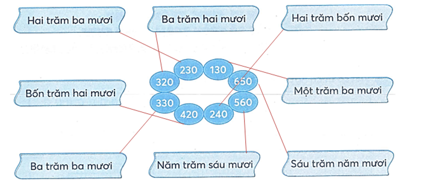 Nối mỗi số với cách đọc thích hợp (ảnh 2)