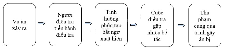 Media VietJack