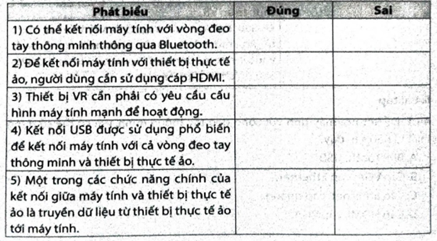 Hãy đánh dấu v vào ô trống để lựa chọn Đúng/Sai trong mỗi phát biểu dưới đây. (ảnh 1)