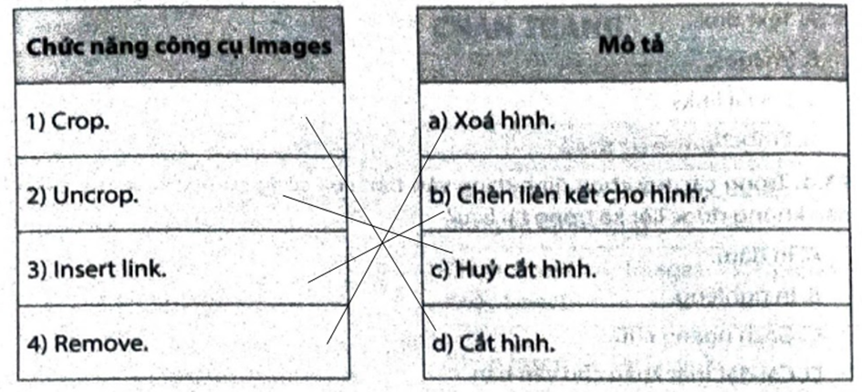 Ghép mỗi chức năng công cụ Images ở cột bên trái với một mô tả ở cột (ảnh 2)