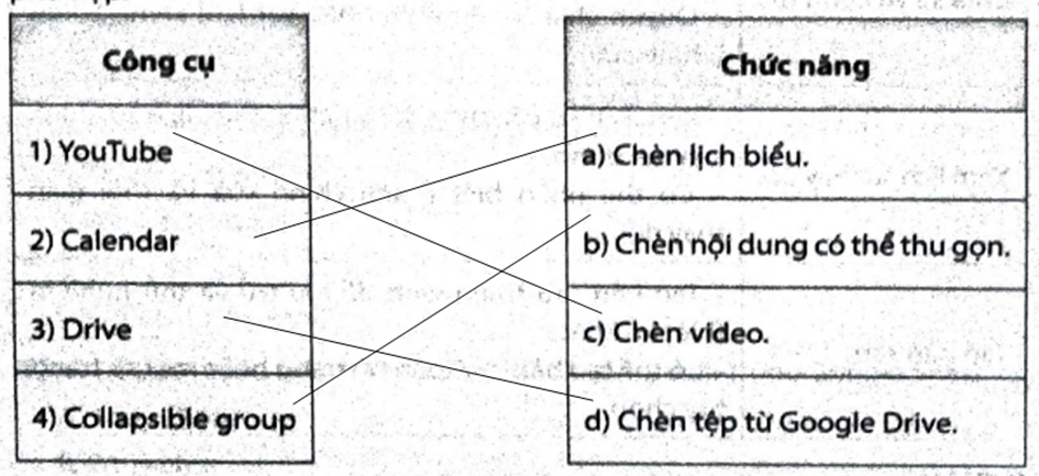 Ghép mỗi công cụ ở cột bên trái với một chức năng ở cột bên phải cho phù hợp. (ảnh 2)