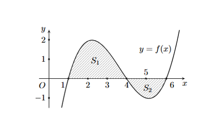 Cho hàm số \(y = f\left( x \right)\) liên tục trên \(\mathbb{R}\). Gọi \({S_1};{S_2}\) là diện tích của hình phẳng tương ứng (ảnh 1)