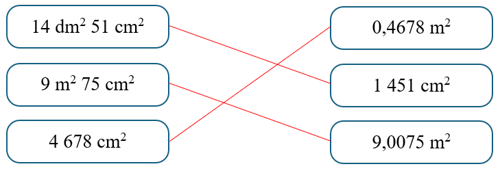 Nối các số đo bằng nhau4 678 cm24 678 cm29 m2 75 cm29 m2 75 cm214 dm2 51 cm214 dm2 51 cm20,4678 m20,4678 m21 451 cm21 451 cm29,0075 m29,0075 m2 (ảnh 2)