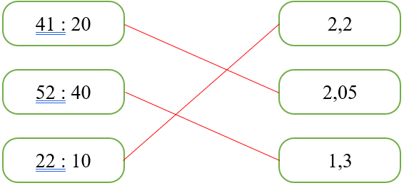 Nối phép tính với kết quả thích hợp2,22,241 : 2041 : 202,052,0552 : 4052 : 401,31,322 : 1022 : 10 (ảnh 2)