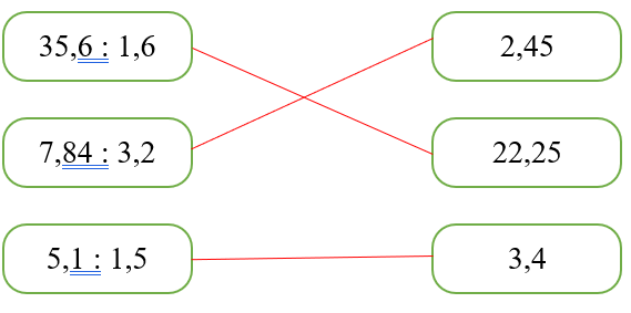 Nối phép tính với kết quả thích hợp2,452,4535,6 : 1,635,6 : 1,622,2522,257,84 : 3,27,84 : 3,23,43,45,1 : 1,55,1 : 1,5 (ảnh 2)