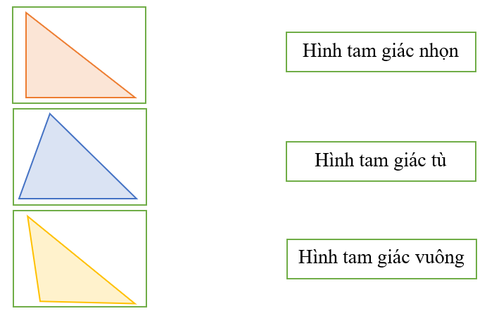  Nối hình vẽ với đặc điểm tương ứng:Hình tam giác nhọnHình tam giác nhọnHình tam giác tùHình tam giác tùHình tam giác vuôngHình tam giác vuông (ảnh 1)