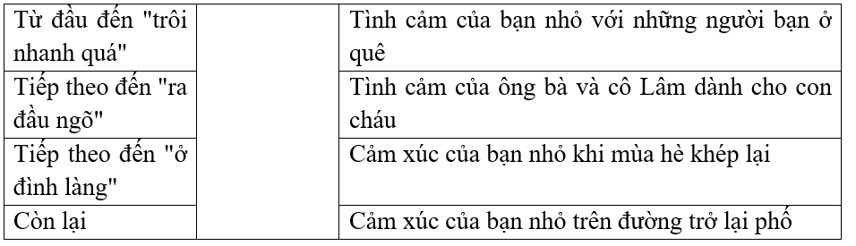 Nối các đoạn với nội dung tương ứng.Từ đầu đến 