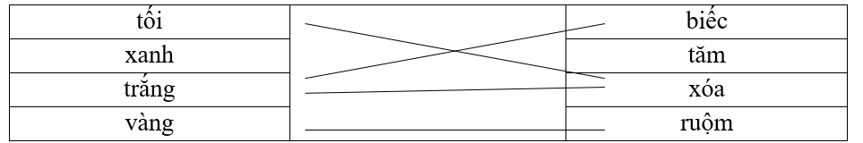 Nối các tiếng để tạo thành tính từ.tốibiếcxanhtămtrắngxóavàngruộm (ảnh 1)