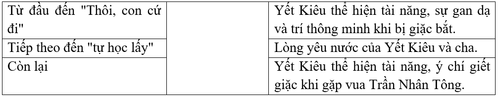 Nối các phần với nội dung chính phù hợp.Từ đầu đến 