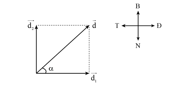 Biết \(\overrightarrow {{d_1}} \) là độ dịch chuyển 3 m về phía đông còn (ảnh 1)