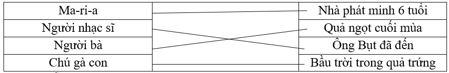 Nối tên nhân vật với tên văn bản tương ứng.Ma-ri-aNhà phát minh 6 tuổiNgười nhạc sĩQuả ngọt cuối mùaNgười bàÔng Bụt đã đếnChú gà conBầu trời trong quả trứng (ảnh 1)