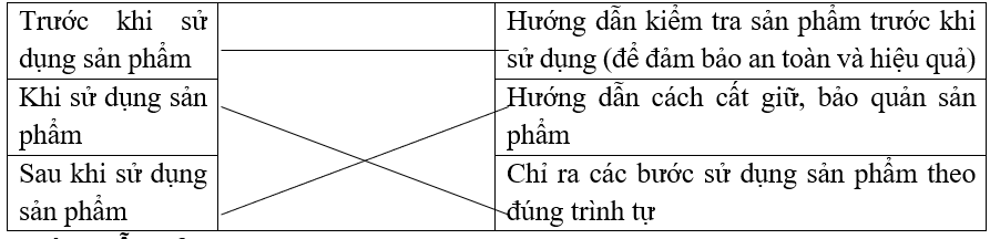 Nối các bước hướng dẫn sử dụng sản phẩm với nội dung của chúng.Trước khi sử dụng sản phẩmHướng dẫn kiểm tra sản phẩm trước khi sử dụng (để đảm bảo an toàn và hiệu quả)Khi sử dụng sản phẩmHướn (ảnh 1)