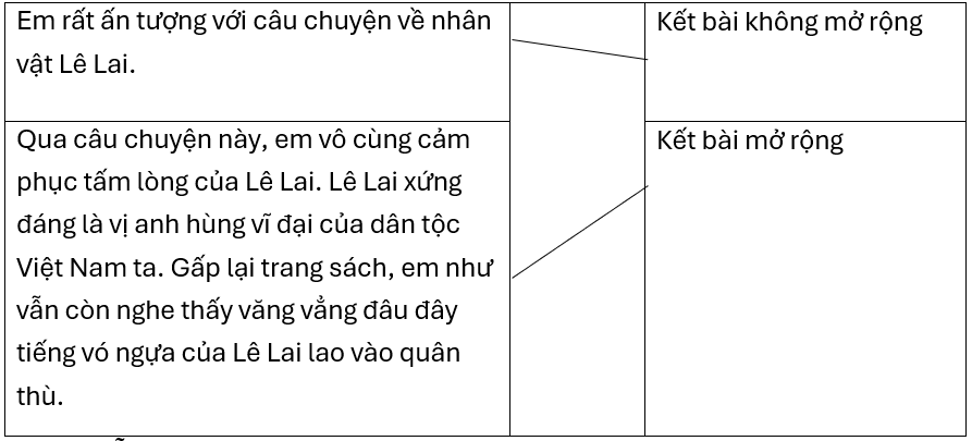 Nối sao cho đúng.Em rất ấn tượng với câu chuyện về nhân vật Lê Lai.Kết bài không mở rộngQua câu chuyện này, em vô cùng cảm phục tấm lòng của Lê Lai. Lê Lai xứng đáng là vị anh hùng vĩ đại của (ảnh 1)