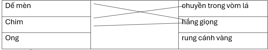 Ghép nối cho đúng.Dế mènchuyền trong vòm láChimhắng giọngOngrung cánh vàng (ảnh 1)