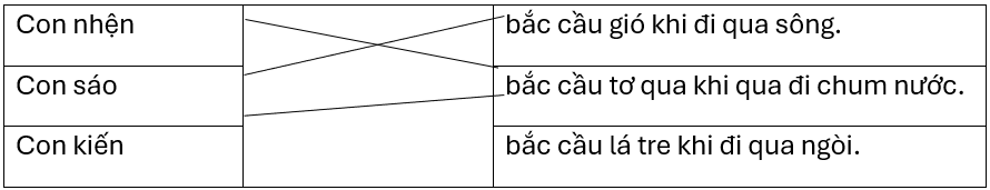 Nối để hoàn thiện các hình ảnh nhân hóa trong bài thơ trên.Con nhệnbắc cầu gió khi đi qua sông.Con sáobắc cầu tơ qua khi qua đi chum nước.Con kiếnbắc cầu lá tre khi đi qua ngòi. (ảnh 1)