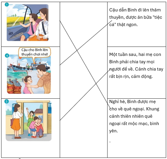 Nối tranh với nội dung tương ứng.Cậu dẫn Bình đi lên thăm thuyền, được ăn bữa 