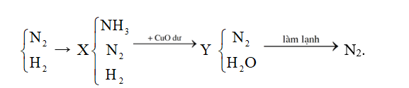 Thực hiện phản ứng tổng hợp ammonia từ N2 và H2 với hiệu suất h%, thu được hỗn hợp X chứa (ảnh 1)