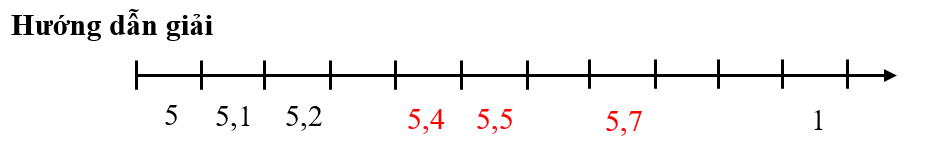 Kéo thả số thích hợp vào ô trống55,115,2….….….55,115,2….….….5,75,75,45,45,95,95,55,55,85,85,65,6 (ảnh 2)