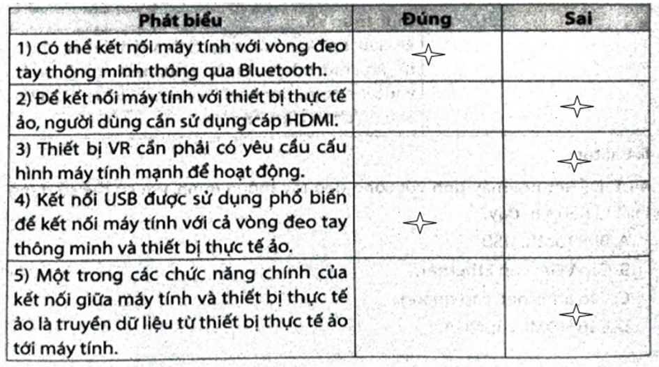 Hãy đánh dấu v vào ô trống để lựa chọn Đúng/Sai trong mỗi phát biểu dưới đây. (ảnh 2)