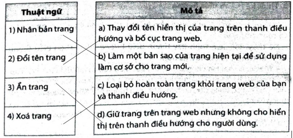 Ghép mỗi thuật ngữ ở cột bên trái với một mô tả ở cột bên phải cho phù hợp.    (ảnh 1)