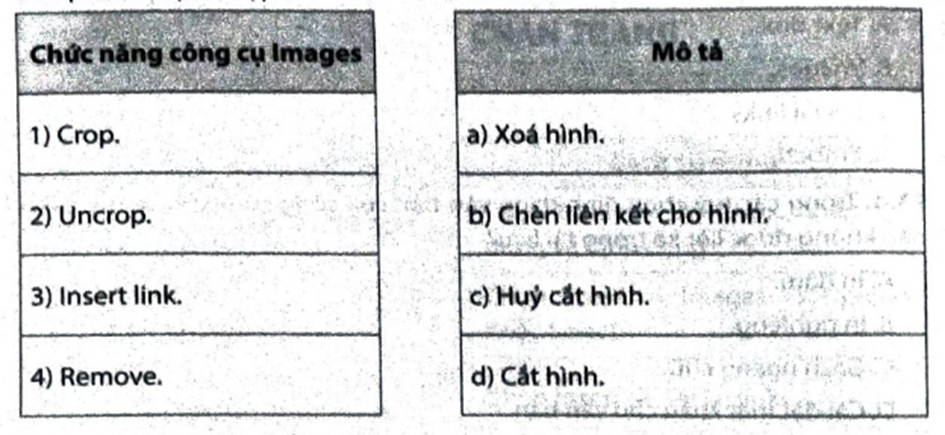 Ghép mỗi chức năng công cụ Images ở cột bên trái với một mô tả ở cột (ảnh 1)